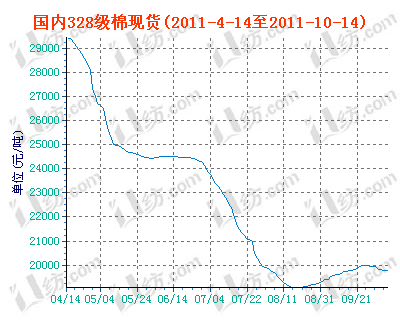 charts.gif