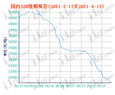 charts.gif