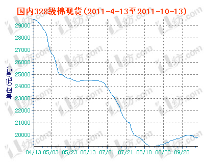 charts.gif