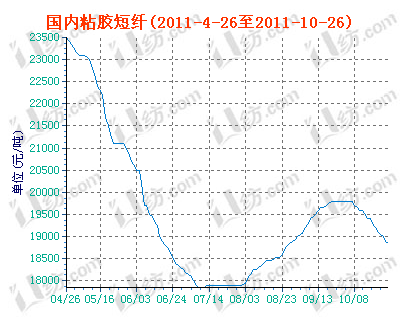 charts.gif