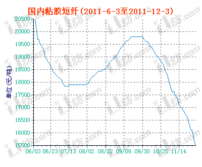 charts.gif