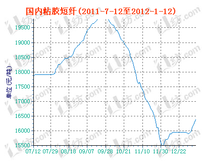 charts.gif