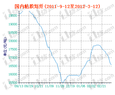 charts.gif