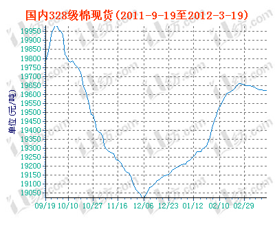 charts.gif