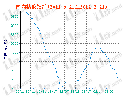 charts.gif