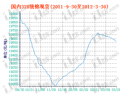 charts.gif