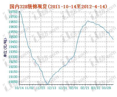 charts.gif