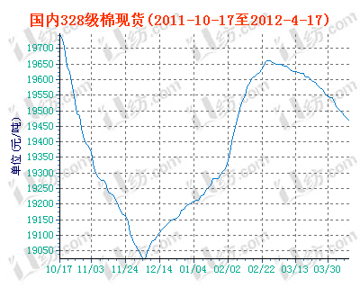 charts.gif