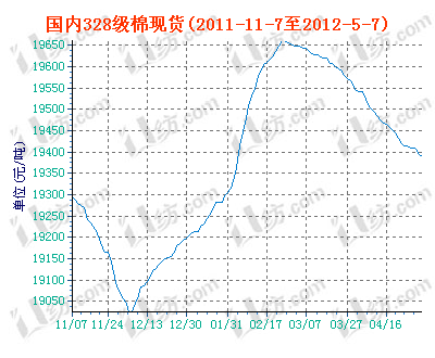 charts.gif