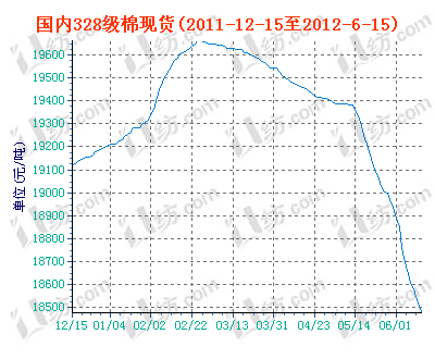 charts.gif