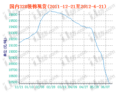 charts.gif