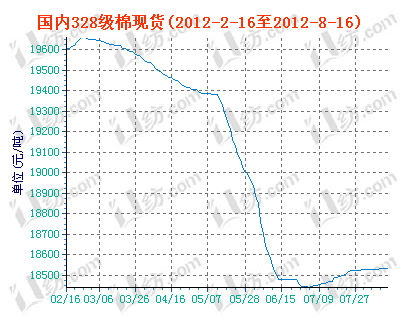 charts.gif