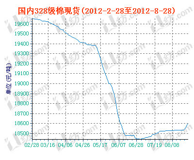 charts.gif