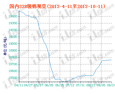 charts.gif