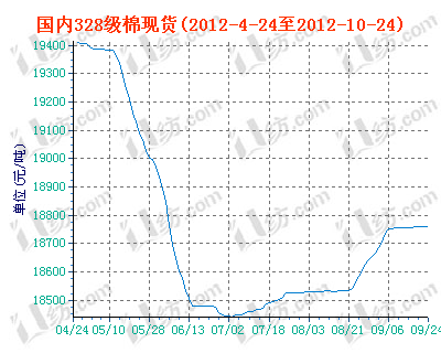 charts.gif