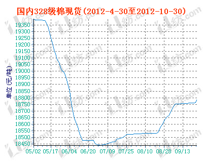 charts.gif