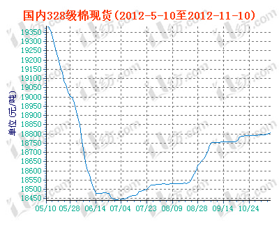 charts.gif