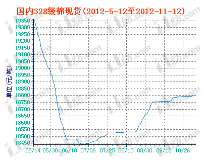 charts.gif