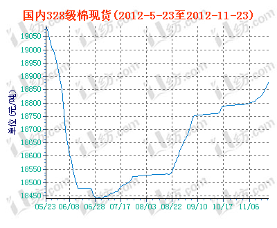 charts.gif