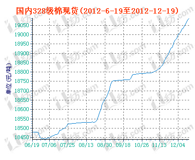 charts.gif