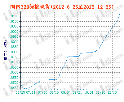 charts.gif