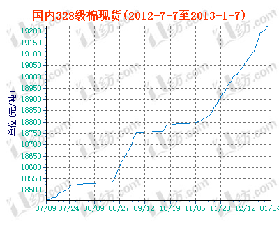 charts.gif