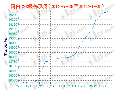 charts.gif