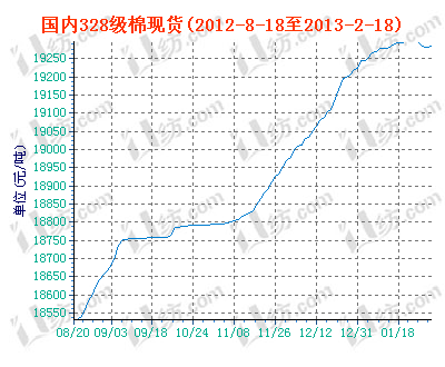 charts.gif