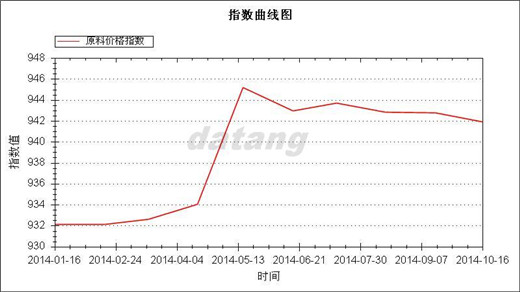 20141-10ԭσr(ji)ָ(sh).jpg